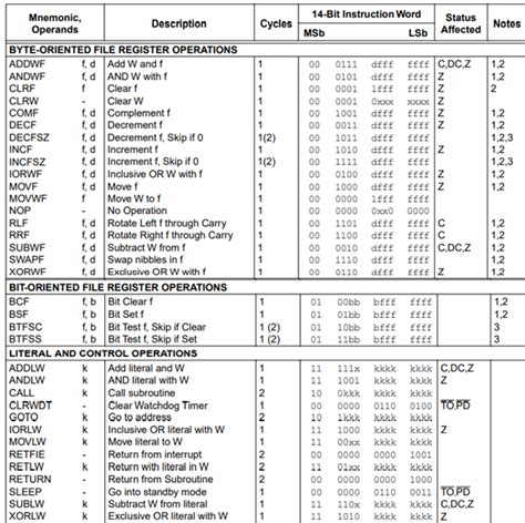 Image result for Mov Opcode