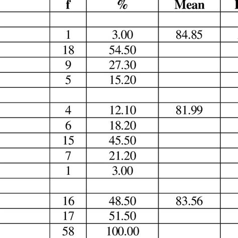 Image result for Research Paradigm Input Process Output