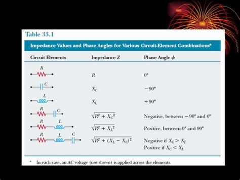 2 Phase Alternating Current 的图像结果