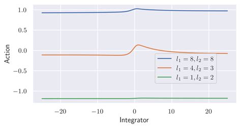 Image result for Rolo Algorithm Explained