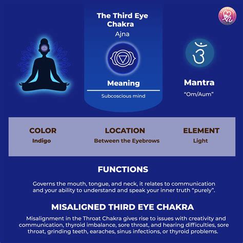 Third Eye Chakra: Ajna - LovenHeal