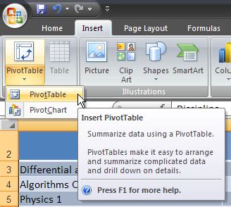 Image result for PivotChart Fields