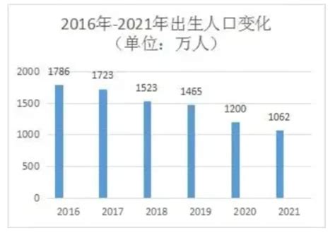 2021年中国新生儿出生人数、新生儿名字使用情况及常见姓名地理分布[图]_智研咨询