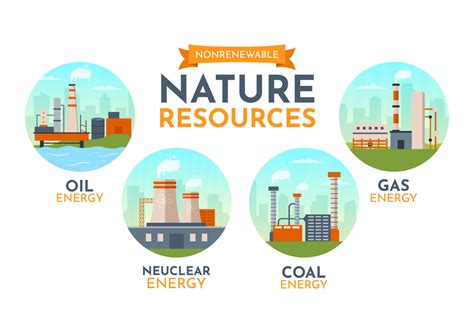 Non-Renewable Resources Examples 的图像结果