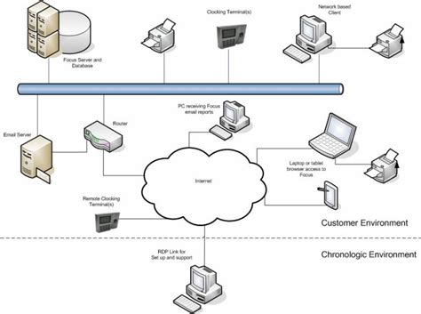 Image result for Data Protection Management System
