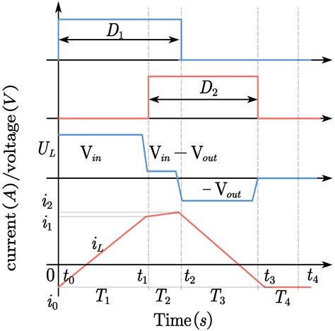 A Novel Chaotic Particle Swarm Optimized Backpropagation Neural Network ...