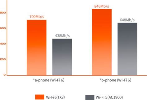 Buy Tenda TX3 AX1800 Dual Band Gigabit WiFi6 Router (White) at Reliance ...