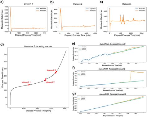 Image result for Xgboost Regression with Example