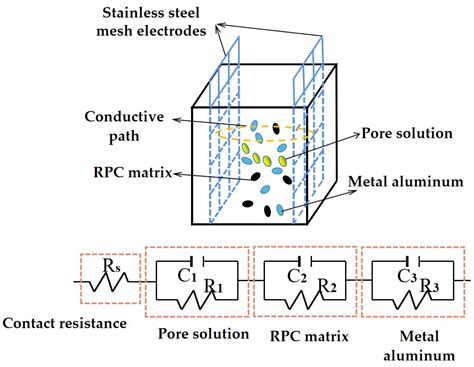 The Effect of Secondary Aluminum Ash on the Properties of Reactive ...