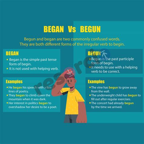 Began vs Begun - Template 01