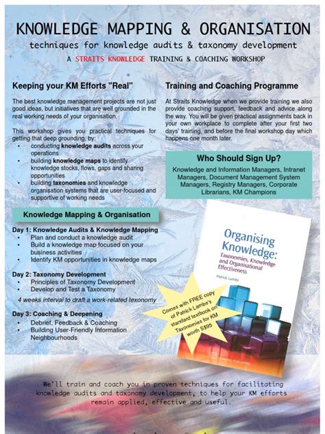 Image result for Knowledge Mapping