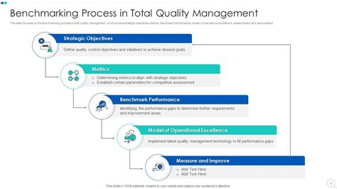 Benchmarking Examples InDesign Process 的图像结果