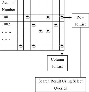 Bitmap Data Structure 的图像结果