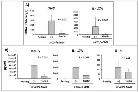 Cells | Special Issue : Advances in Human Cell Culture Techniques ...