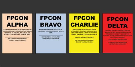 Exercise FPCON Signs 的图像结果