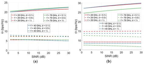 On the Spectral Efficiency for Distributed Massive MIMO Systems