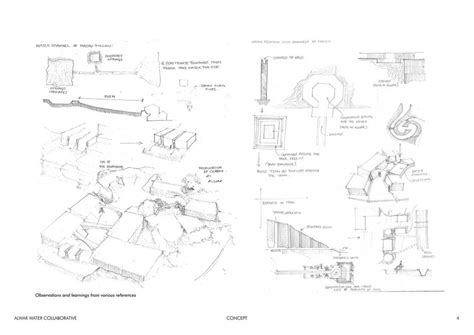 Alwar Water Collaborative | CEPT - Portfolio