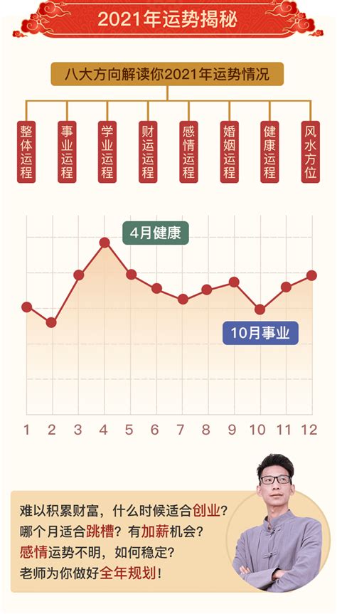 2021年12生肖运势解析,想要好运爆棚?注意这5大事项,助你心想事成 – 贝壳云旭