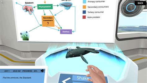 Trophic Cascades Labster Answers