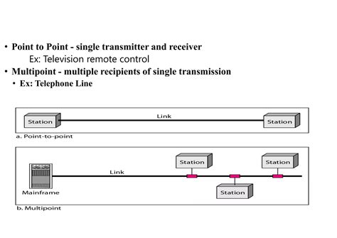 Data Communication Networks 的图像结果