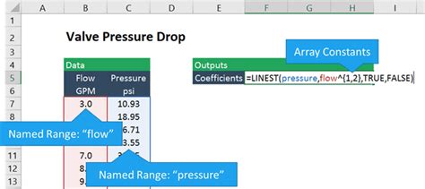 Basic Excel Used by Software Engineer 的图像结果