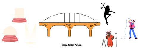 Image result for Gand of Four Bridge Pattern Example
