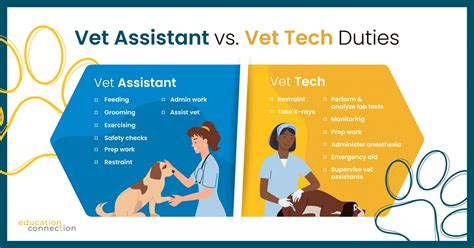 Image result for Vet Tech VA Program