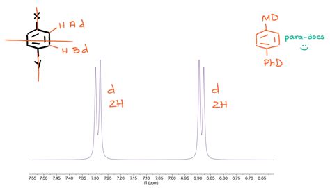 Common HNMR Patterns — Organic Chemistry Tutor