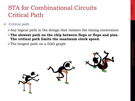 Static Timing Optimization 的图像结果