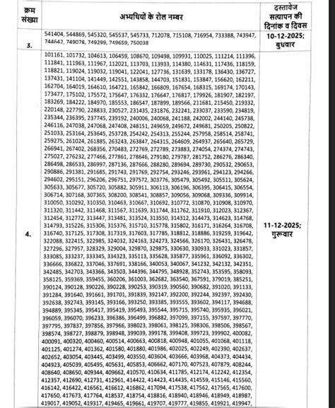 Patwari recruitment 2025 document verification to begin from Dec 8 ...