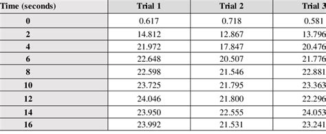 FlowJo Mean Fluorescence Intensity Table 的图像结果