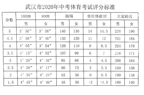 荆州体育中考时间及内容 荆州体育中考评分标准