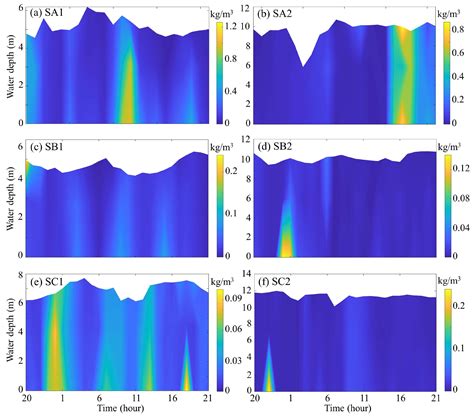 Impacts of Riverine Floods on Morphodynamics in the Yellow River Delta