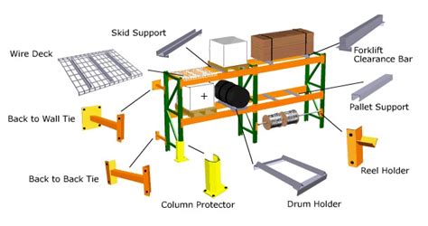 Image result for ARM Cortex Module for Vacuum Control