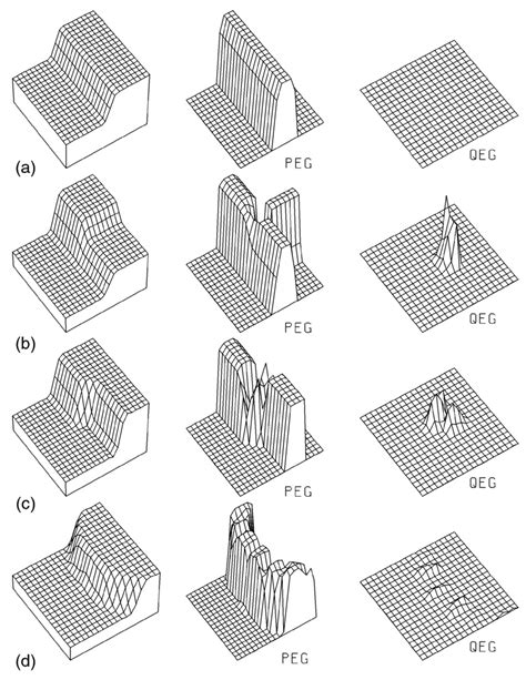 Image result for IQ Edge Tutorial
