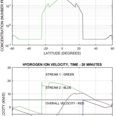 Image result for Hydrogen Ion Concentration Gradient