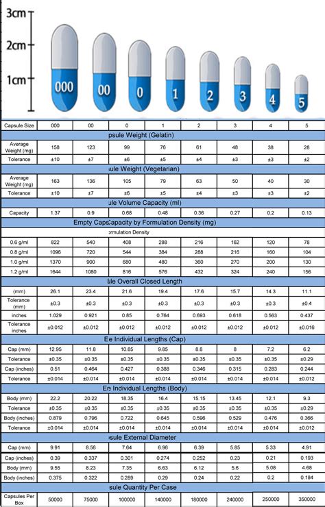 Gelatin Capsule Sizes
