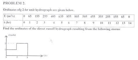 Image result for Unit Hydrograph Ordinates Example
