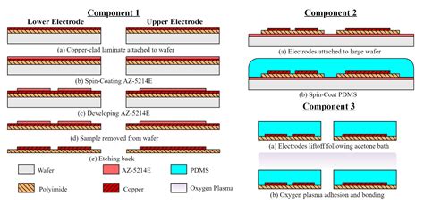 Micromachined Tactile Sensor Array for RTSA