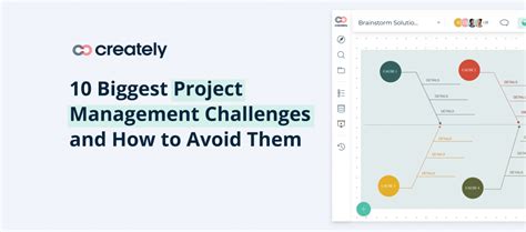 Image result for CMC Challenges for Project Management