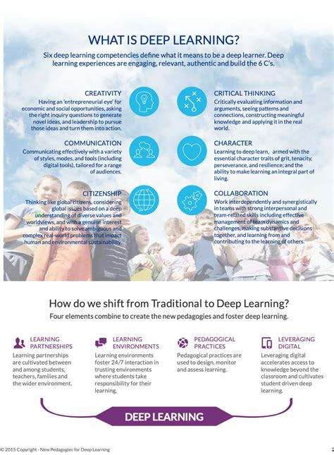 Image result for Deep Learning Practice