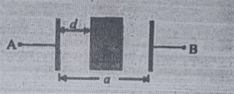 The figure shows a capacitor with a metallic block in between its two ...