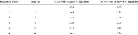 Image result for Sorting Algorithm Efficiency
