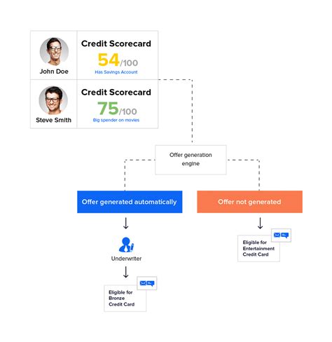 Banking CRM & Sales Execution Platform - LeadSquared For Banks