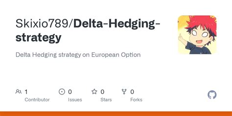 Image result for Delta Hedging Strategy
