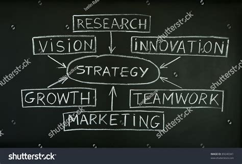 Strategy Flow Chart 的图像结果