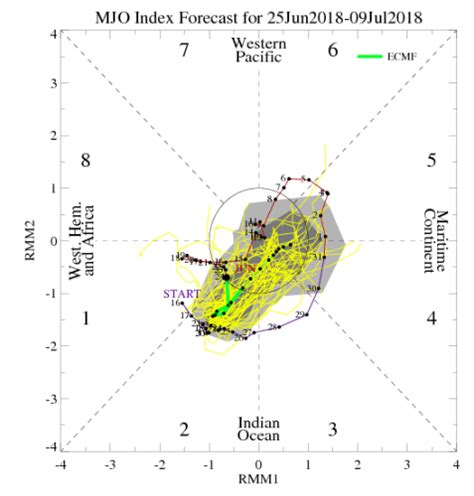 MJO arrives as Monsoon 2018 expedites | Skymet Weather Services
