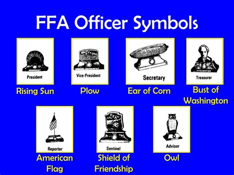 PPT - What Is FFA? PowerPoint Presentation, free download - ID:626577