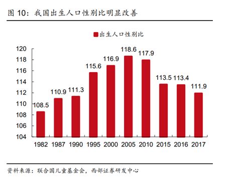 生育率断崖式下跌，2019年的出生人口预计1100万，到了2100年，中国的人口可能会少于美国 - 新·品葱