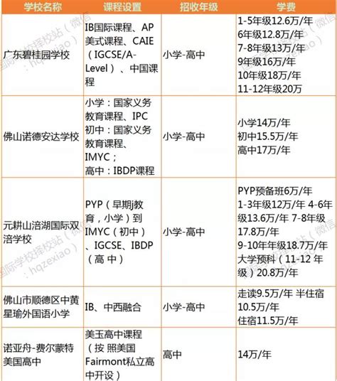 广州佛山国际学校学费一览表公布！